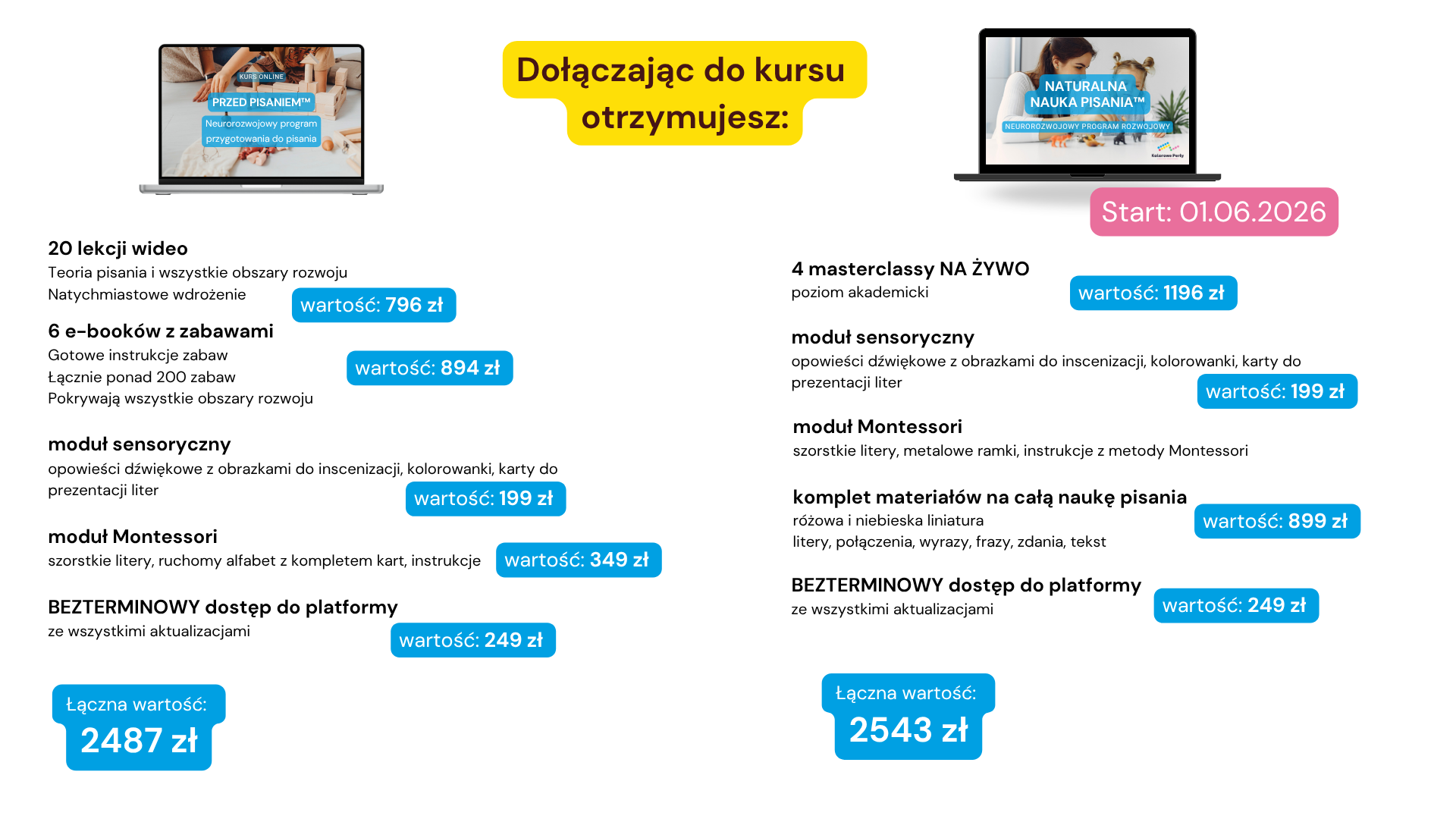 Wartość programu